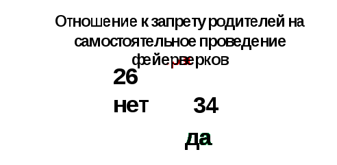 Статья «Виды фейерверков. Возможность их использования учащимися разных возрастных групп»