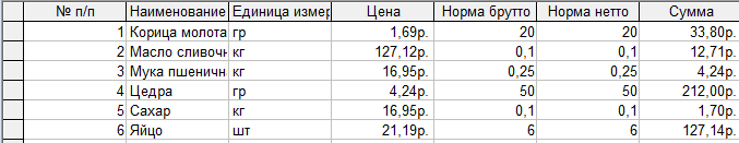 Вопросы и тестовые задания для сдачи зачёта по теме Пакет прикладных программ Microsoft Office