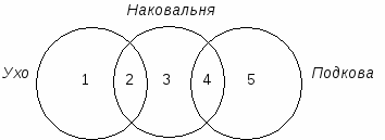 Система работы учителя по подготовке учащихся к итоговой аттестации по информатике