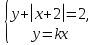 Графический способ решения систем уравнений с двумя переменными