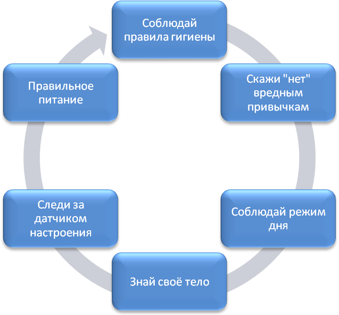 Формирование потребности к ЗОЖ у детей с ОВЗ