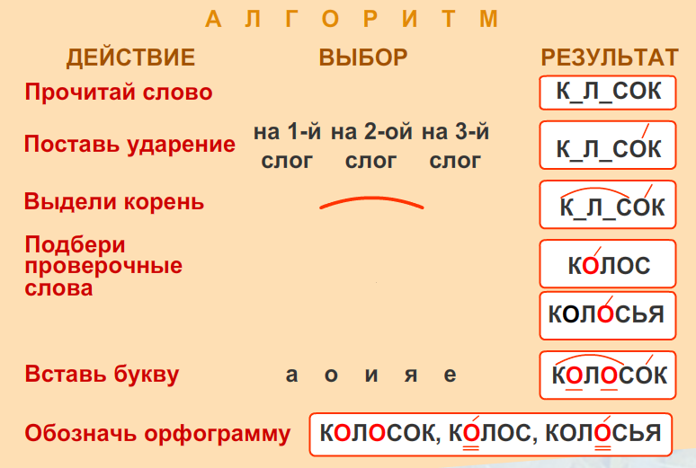 Слова с двумя безударными гласными в корне. Безударные гласные в корне слова 3 класс. Безударная гласная в корне слова 3 класс карточки правило. Безударная гласная в корне слова 3 класс. Карточки правило безударные гласные.