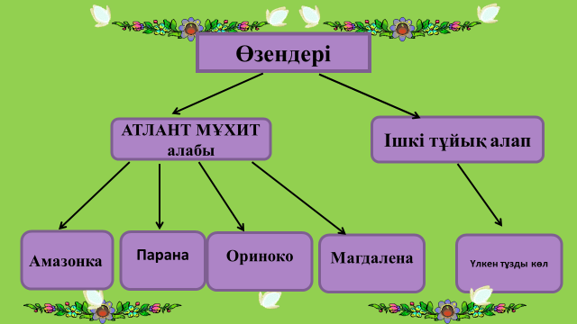 Поурочный план география на тему Америка