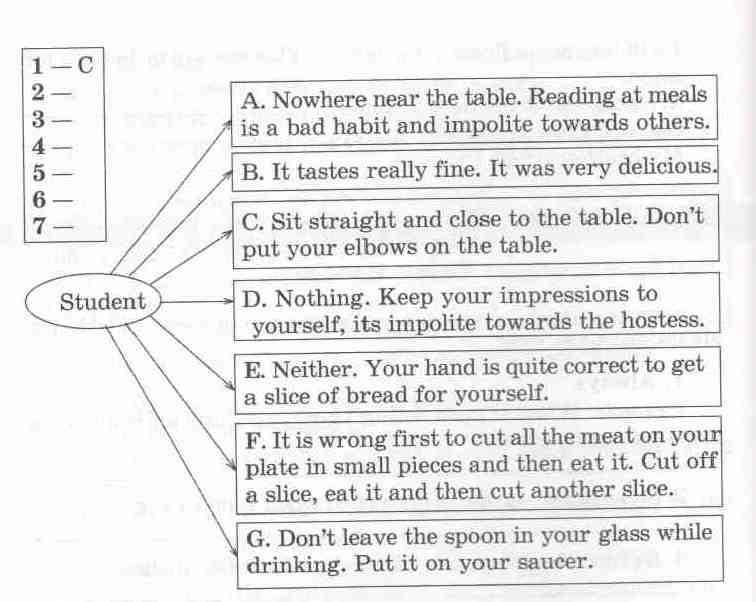 Урок по английскому языку для 7 класса Table manners