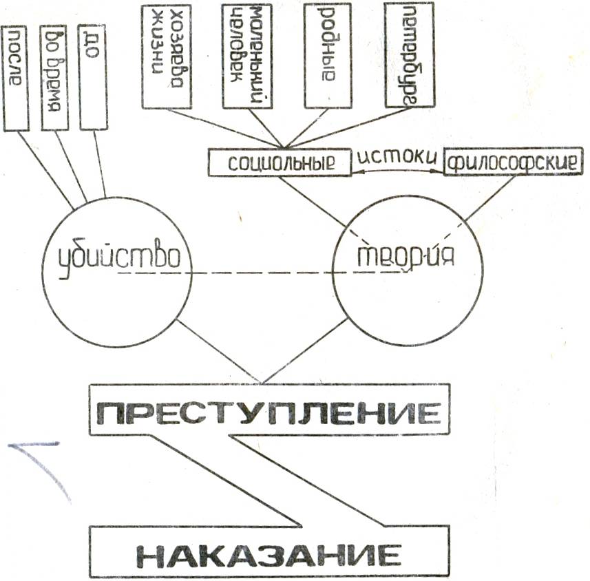 Статья «Компетентностный подход на уроках русской литературы в старших классах»