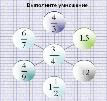 Конспект урока Взаимно простые числа