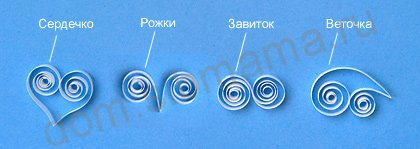 Разработка открытого урока по технологии «Сказочный мир Квиллинга» 9 класс