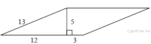 Самостоятельная работа по теме Площадь параллелограмма на ОГЭ
