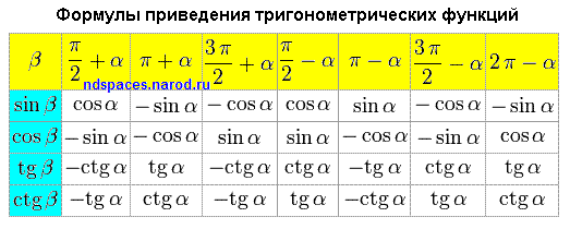 Разработка урока по геометрии: «Решение треугольников»