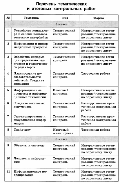 Рабочая программа по информатике и ИКТ 5-6 классы. Босова