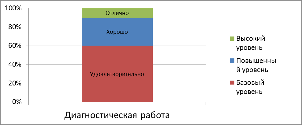 Положение о системе оценок, формах и порядке промежуточной и итоговой аттестации