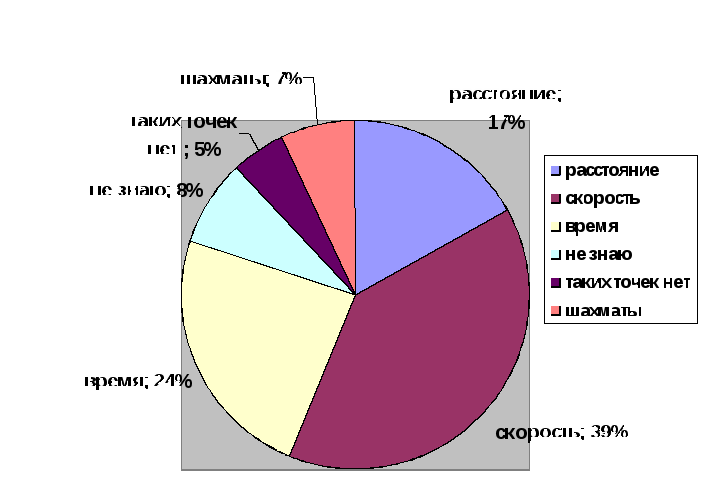 ШКОЛЬНАЯ НАУЧНАЯ КОНФЕРЕНЦИЯ УЧАЩИХСЯ