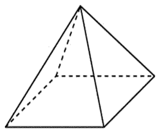Тема урока Развертки пирамид. Площади поверхности пирамиды