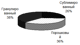 Урок по биологии В кафе о кофе (11 класс)