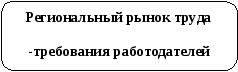 Статья:Использование групповых способов обучения на уроках педагогики в развитии профессиональной компетентности будущего специалиста