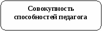 Статья:Использование групповых способов обучения на уроках педагогики в развитии профессиональной компетентности будущего специалиста