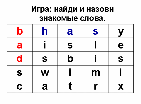 Разработка урока по английскому языку по теме: Animals