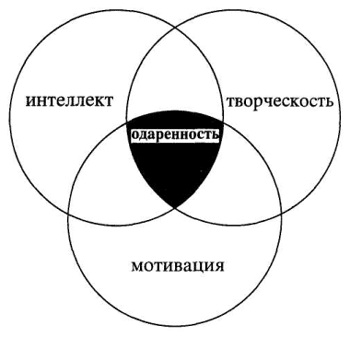 Система работы с одаренными детьми по русскому языку и литературе во внеурочное время