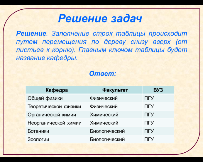 Конспект Программная среда MS Access (9 класс)