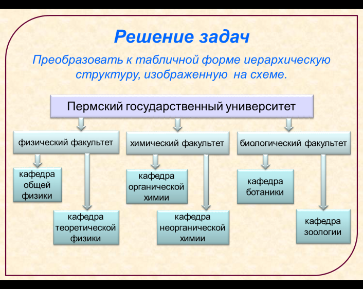 Конспект Программная среда MS Access (9 класс)