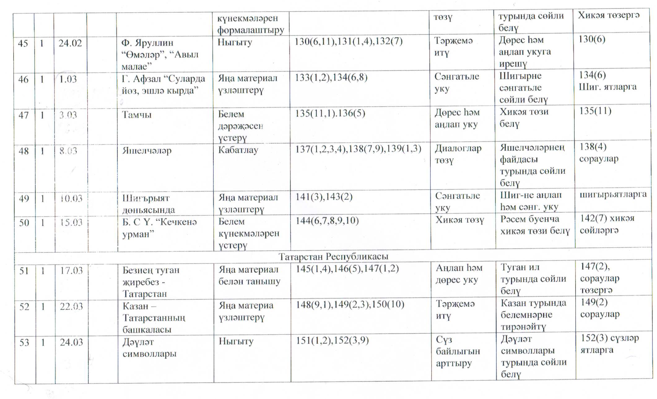 Тематическое планирование по татарской литературе для 6 класса(русскоязычные дети)