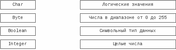 ФОС по дисциплине Основы программирования