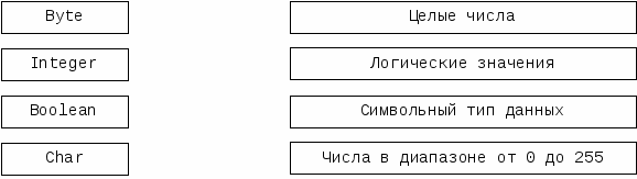 ФОС по дисциплине Основы программирования