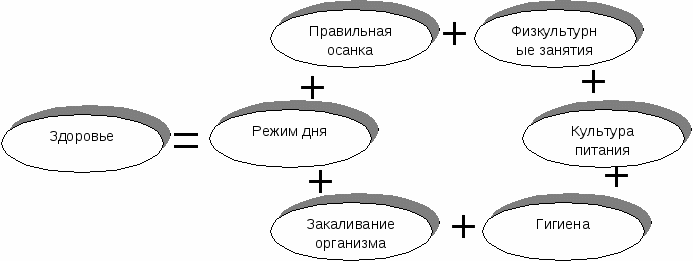 Проект «Формула здоровья» (2 класс)