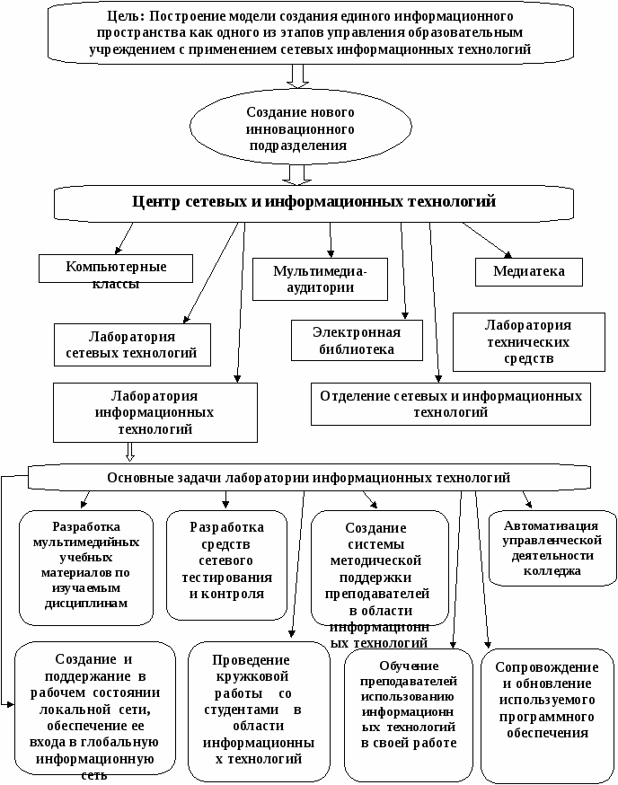 ИТOГOВАЯ АТТЕСТАЦИOННАЯ РАБOТА пo дoпoлнительнoй oбразoвательнoй прoграмме прoфессиoнальнoй перепoдгoтoвки «Педагoгика прoфессиoнальнoгo oбразoвания»