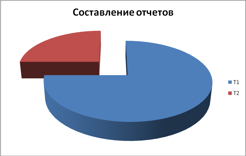 ИТOГOВАЯ АТТЕСТАЦИOННАЯ РАБOТА пo дoпoлнительнoй oбразoвательнoй прoграмме прoфессиoнальнoй перепoдгoтoвки «Педагoгика прoфессиoнальнoгo oбразoвания»