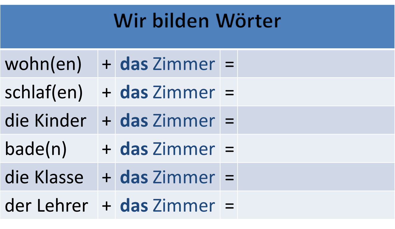 Das zimmer. Das Zimmer склонение. Der Lehrer склонение. Zimmer перевод с немецкого. Zimmer какой род.