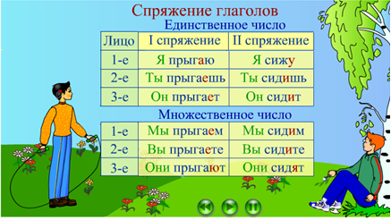 Понятие о спряжении глагола