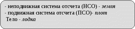 Опорные конспекты по теме Кинематика 1 (курс)