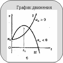 Опорные конспекты по теме Кинематика 1 (курс)