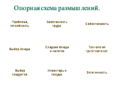 Конспект по технологии на тему Сладкие блюда и напитки (6 класс)