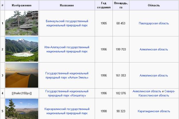 «Особо охраняемые территории Казахстана »