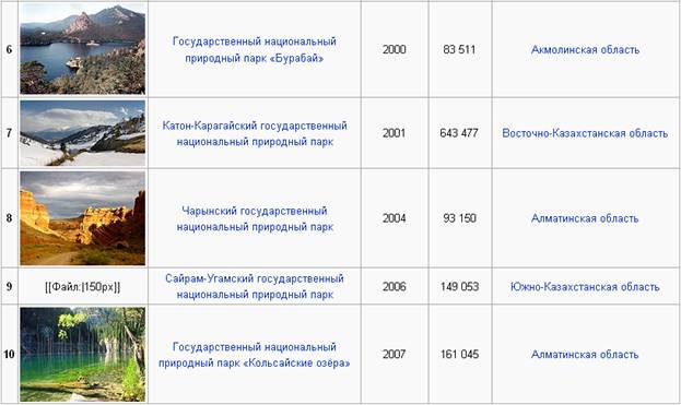 «Особо охраняемые территории Казахстана »