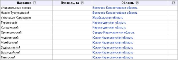 «Особо охраняемые территории Казахстана »