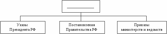 Методическая разработка по обществознанию Комплект контрольно-оценочных средств (Тесты)