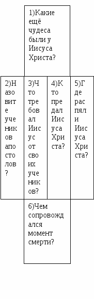 Учебно-методический комплекс. Урок Христианство