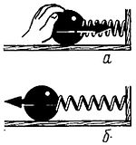 Разработка уроков по физике на тему 1 и 2 законы Ньютона (9 класс)