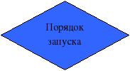 Тема: РАЗВИТИЕ ТВОРЧЕСТВА УЧАЩИХСЯ НА УРОКАХ ИНФОРМАТИКИ