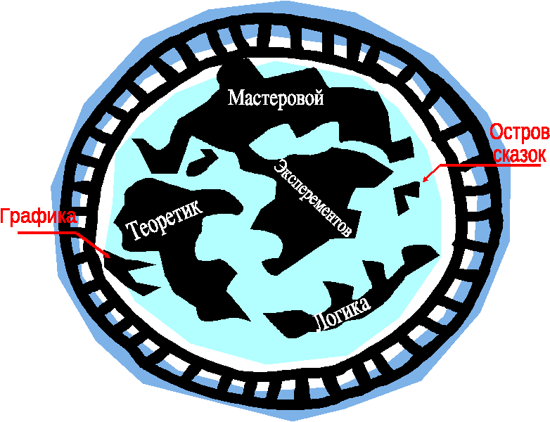 Урок физики 8 класс