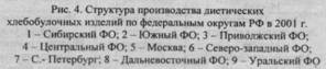 Пример дипломной работы Влияние факторов на развитие ассортимента хлебобулочных изделий