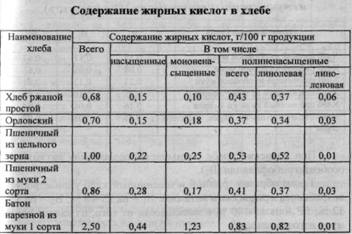 Пример дипломной работы Влияние факторов на развитие ассортимента хлебобулочных изделий