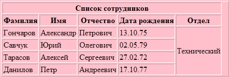 Лабораторный практикум по HTML. Лабораторные работы №1-6, 10 класс профильный уровень.