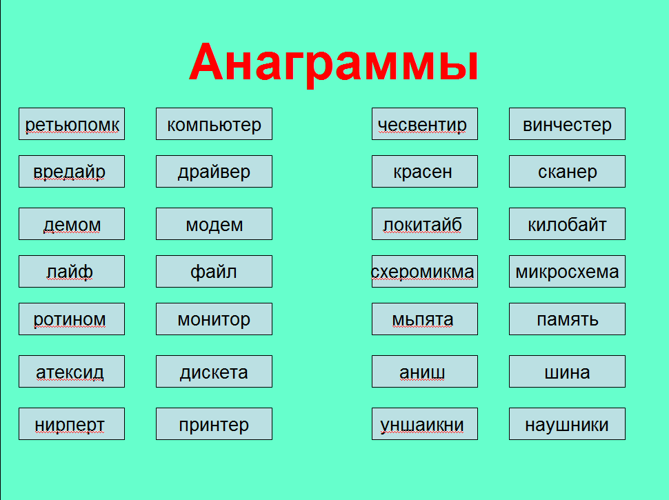 Внеклассное мероприятие по информатике Мама, папа, я – IT семья (5 класс)