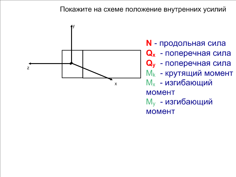 Продольная сила нормальное напряжение. Продольная сила на схеме. Нормальные и поперечные силы. Продольная сила. Продольная сила рисунок.