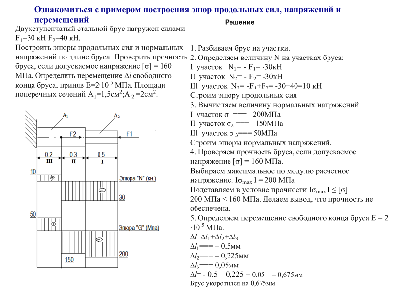 Эпюра нормальных напряжений. Эпюры внутренних сил, напряжений и перемещений по длине бруса. Построение эпюры для ступенчатого бруса. Эпюра растяжения сжатия. Эпюра продольных сил стержня.