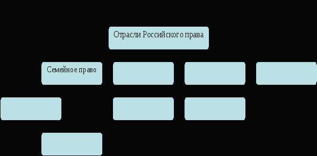 Рабочая тетрадь по ОП.02 Правовое обеспечение профессиональной деятельности (вариативная часть Основы права)